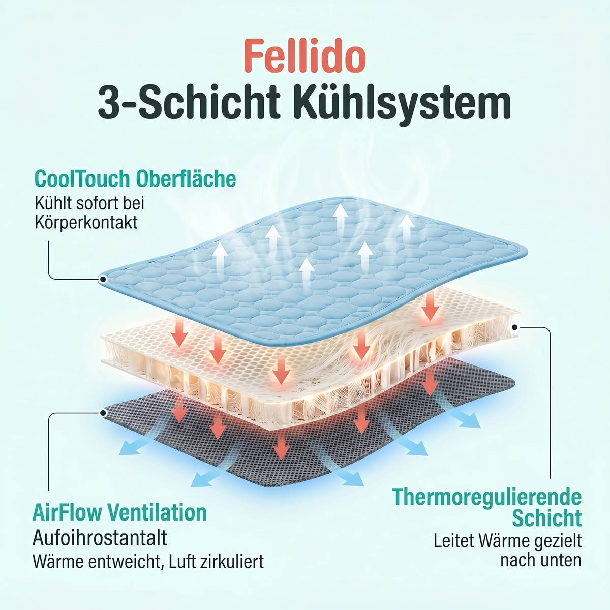 Fellido TriCool™ | Kühlmatte für Hunde